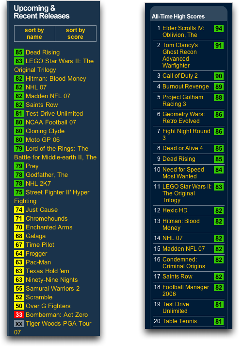 Metacritic's 12th Annual Game Publisher Rankings